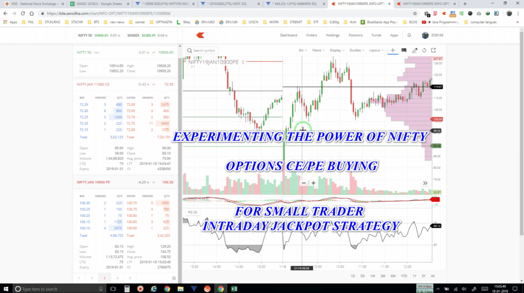 EXPERMENTING THE POWER OF NIFTY OPTIONS CALL PUT BUYING